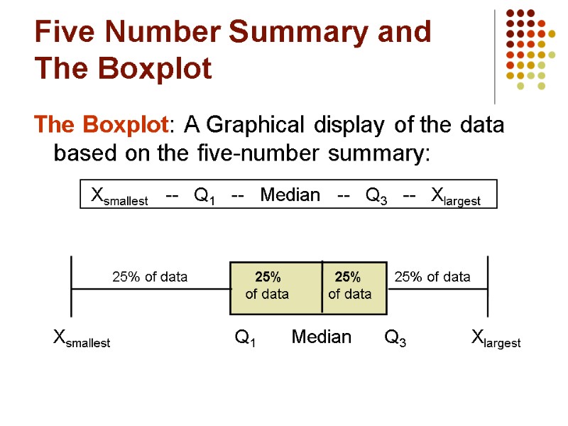 Five Number Summary and The Boxplot The Boxplot: A Graphical display of the data